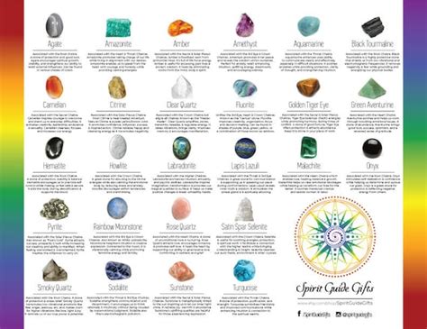 Crystal Meanings Chart Crystal Healing And Metaphysical Etsy New Zealand