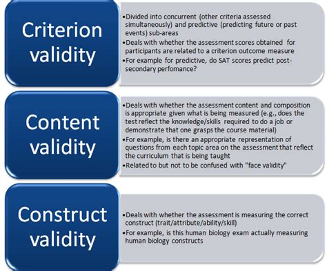 Struggling to find an empirical way to estimate an object's worth, c.h. Construct Validity | Getting Results — The Questionmark ...