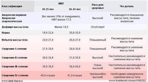 Диета двойка результаты Госслужащим С Лишним Весом Пособие — Похудение Диета Правильное Питание Госслужащим С Лишним Весом Пособие — Похудение Диета Правильное Питание Диета двойка результаты