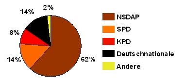 Mai 1924 juli 1932 und 6. Datei:Greifenhgwahl.jpg - Wikipedia