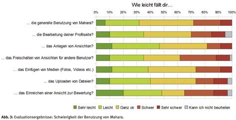 Statistics reveal a concerning truth, student stress is real, and, in some cases, maybe on par with the stress that adults deal with. Mahara survey: evaluation of students experience — part 2 ...