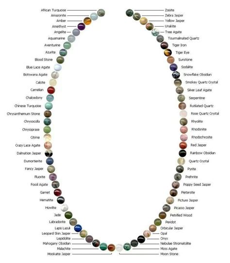 The Biggest And Greatest Guide To Jewelry Crystals And Gemstones