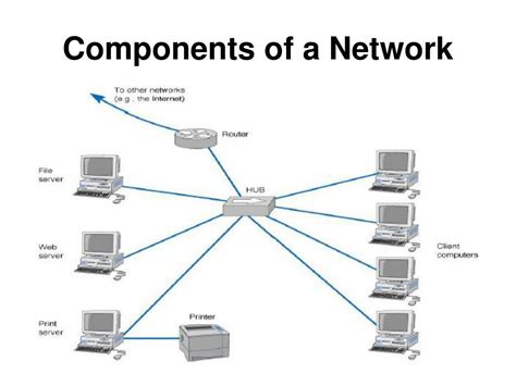 Ppt Computer Communication Networks Powerpoint Presentation Free