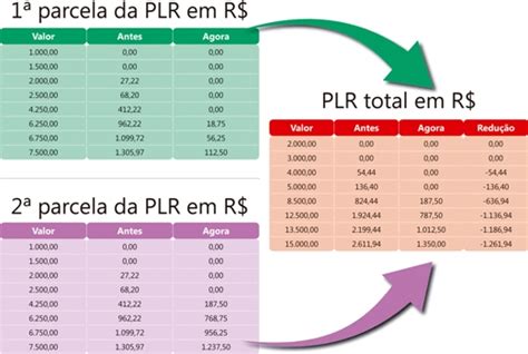 O imposto de renda, existente na maioria dos países do mundo, é um tributo declarado à receita federal e descontado sobre uma porcentagem dos para que serve o tributo do imposto de renda? Veja como calcular o Imposto de Renda na PLR - Sindicato ...