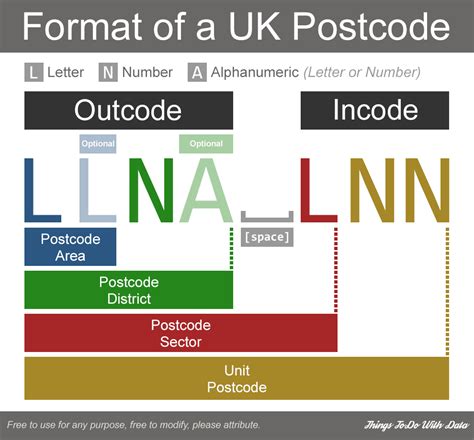 Postal Code How To Correctly Match Uk Postcodes By Prefix Stack