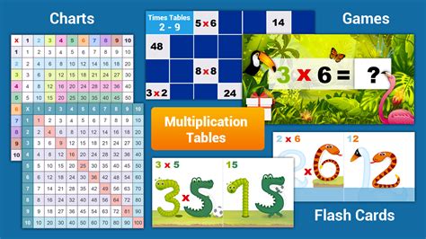 Multiplication Tables From 1 To 20 Games