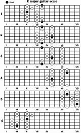 Scale Major Guitar Images