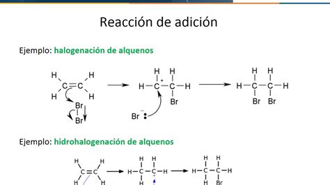 Reacciones Químicas Youtube