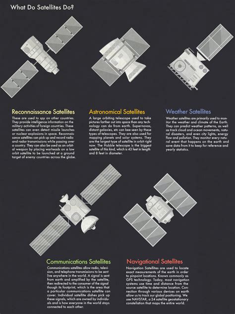 Data Visualization A High Level Look At Satellites