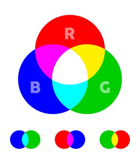 Cmyk Rgb And Pms Explained The Glow Studio Riset