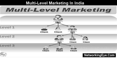 Multi Level Marketing In India Mlm News