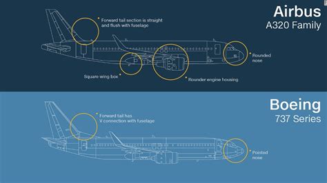 Airbus Vs Boeing Images The Differences Are In The Details Cnn Travel