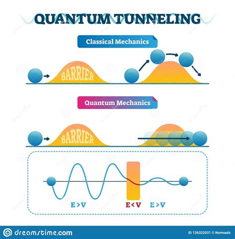 Fundamentals Of Quantum Physics Hubpages