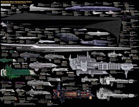 Starship Size Comparison Chart Espace Lointain Cyberpunk Space Opera