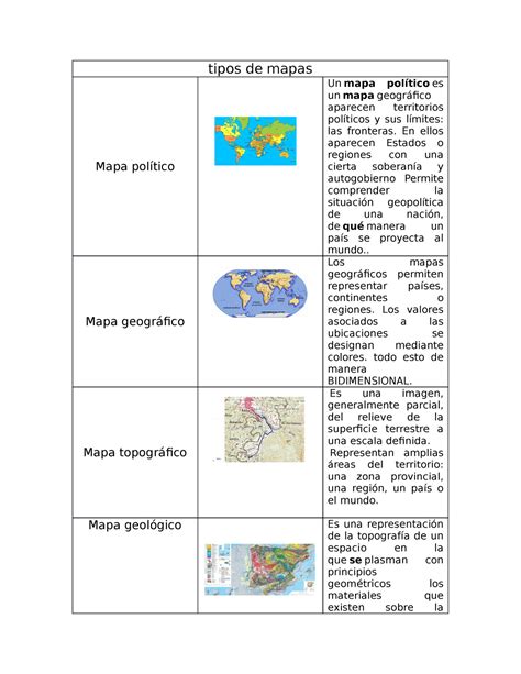 Tipos De Mapas Cuadro Tipos De Mapas Mapa Político Un Mapa Político