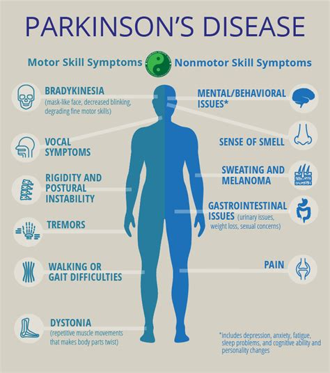 Symptoms Of Parkinsons Disease Philadelphia Holistic Clinic