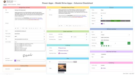 Power Apps Model Driven Apps Columns Cheatsheet Mastering