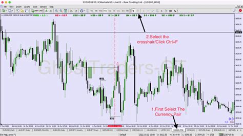 How To Measure Pips On Tradingview Mt4 And Mt5 Ghosttraders