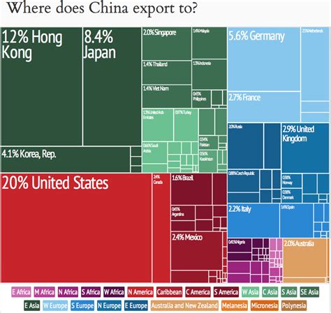 Filechina Exports By Country Treemappng