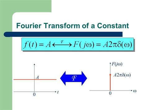 WeltrekordGuinnessBuch Leia Chor Fourier Transform Of A Constant