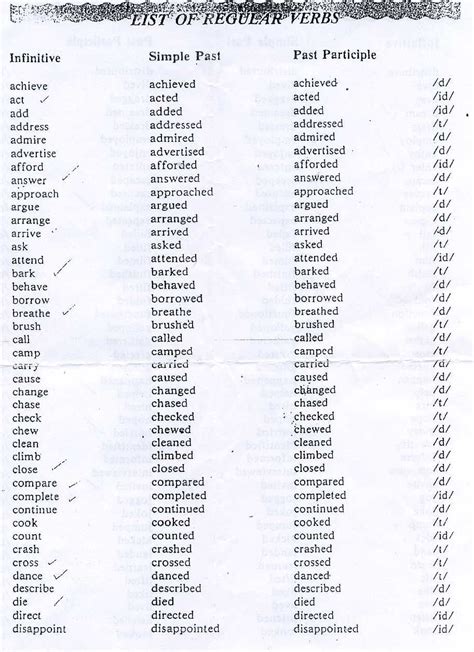 Lista De Verbos Regulares En Ingles Con Pronunciacion Pdf Linguistics