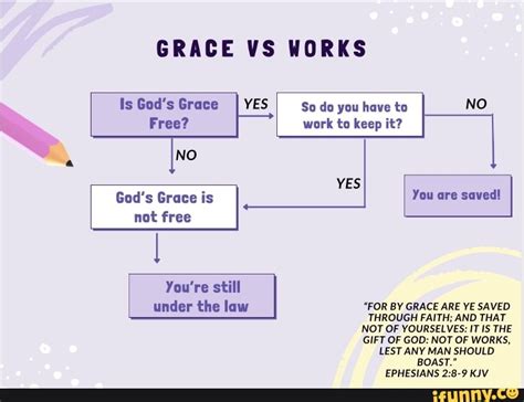 Grace Vs Works Yes So Do You Have To Work To Keep It Yes Gods Grace