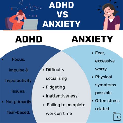 Adhd And Anxiety Understanding The Link And How To Cope