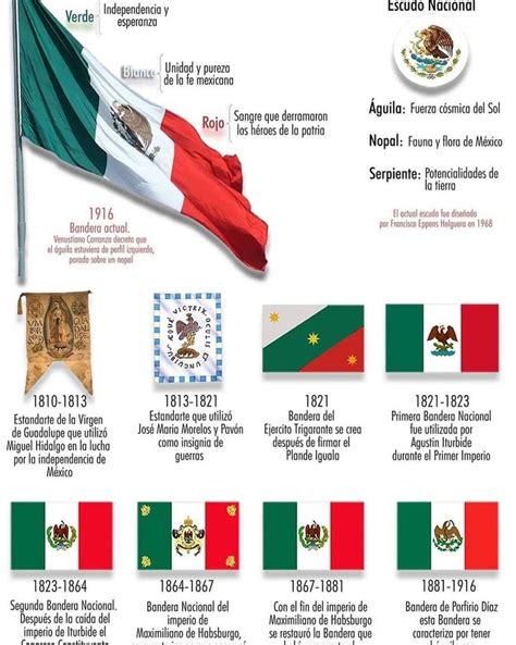The Flags Of Different Countries Are Shown In Spanish And Mexican