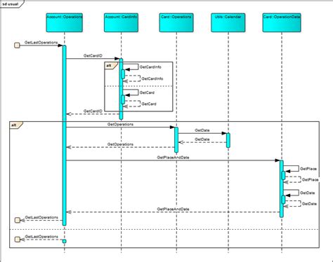 Use Of Sequence Diagram In Uml