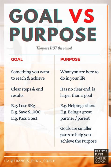 Goal Vs Purpose Whats The Difference Positive Quotes For Life