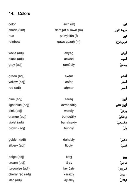 Arabic Vocabulary For English Speakers 5000 Words Tandp Books Publishing