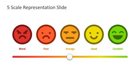 Smiley Face Survey Template Free