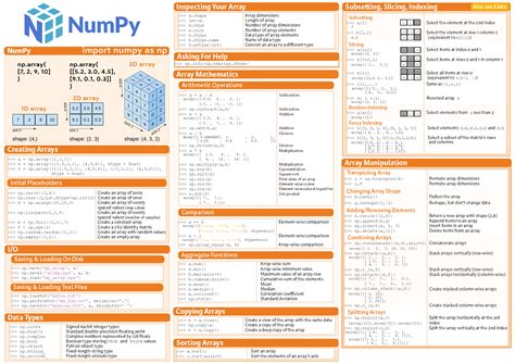 Numpy Cheat Sheet Dataquest Design Corral Riset Vrogue Co