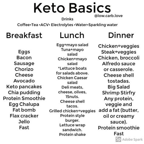 A tablespoon of soy sauce has anywhere from 1. Lets KETO! 💪 on Instagram: "Keto Basic Foods👌😍 👉👉👉SWIPE ...