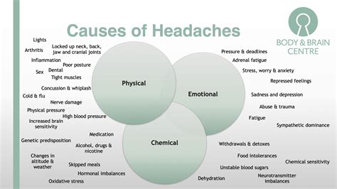 What Causes Headaches