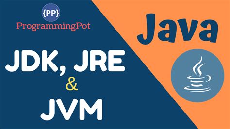 Java Jdk Jre And Jvm Programming Pot