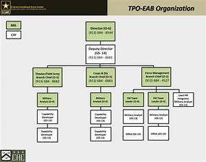 Army Peo Organization Chart Best Picture Of Chart Anyimageorg Images