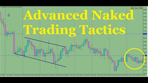 Naked Trading Advanced Trading Techniques Youtube