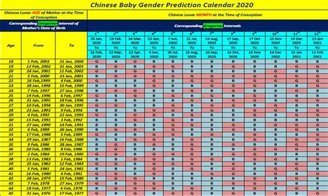 Chinese Baby Gender Prediction Calendar 2018 2019 And 2020