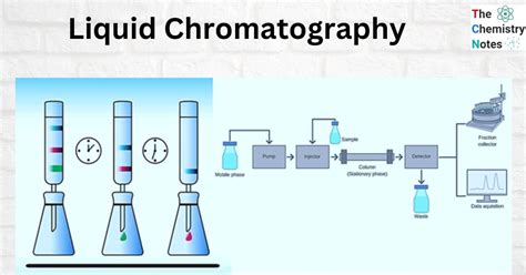 Hplc Chromatography Notes