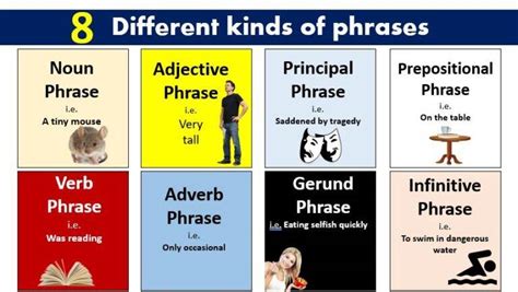 Phrases And Their Types In English Grammar With Pdf Engdic