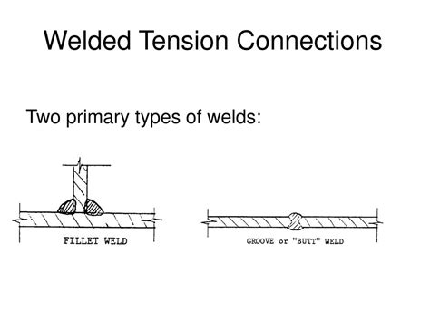 Ppt Tension Member Connections Powerpoint Presentation Free Download