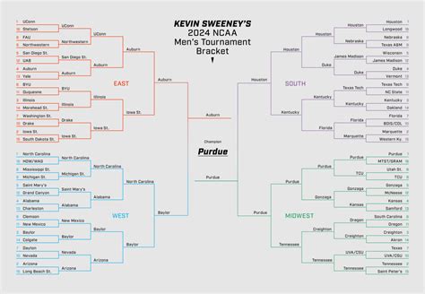 March Madness Brackets Expert Predictions For The 2024 Men’s Ncaa Tournament
