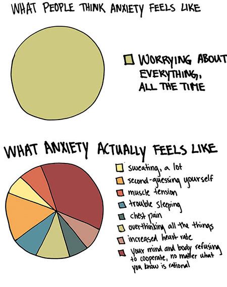 5 Graphs To Help You Understand What Anxiety Feels Like Office On Womens Health