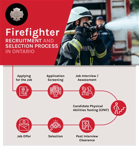 How To Become A Firefighter In Canada Festi Training Academy