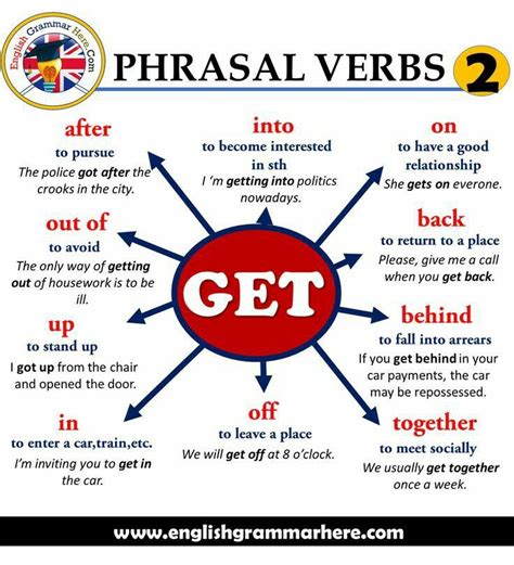 English Idioms English Phrases Learn English Words English Lessons
