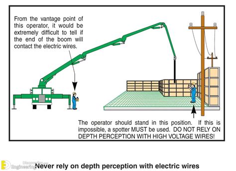 Safety Guide For Concrete Pumps Engineering Discoveries