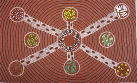 Of The Most Common Aboriginal Art Symbols Art Styles