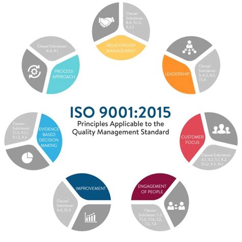 Benefits Of Being An Iso Certified 9001 2015