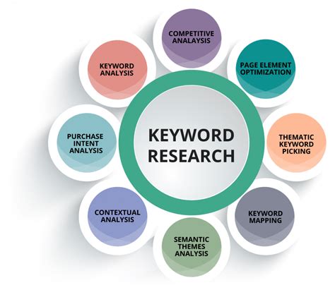 How To Do Keyword Research For Seo In 2021 With Intelligent Tricks Jdm Web Technologies